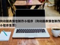 潜江狗动图表情包制作小程序（狗动图表情包制作小程序免费）